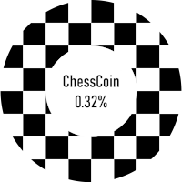 ChessCoin 0.32%