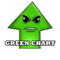Green Chart