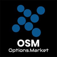 Options Market