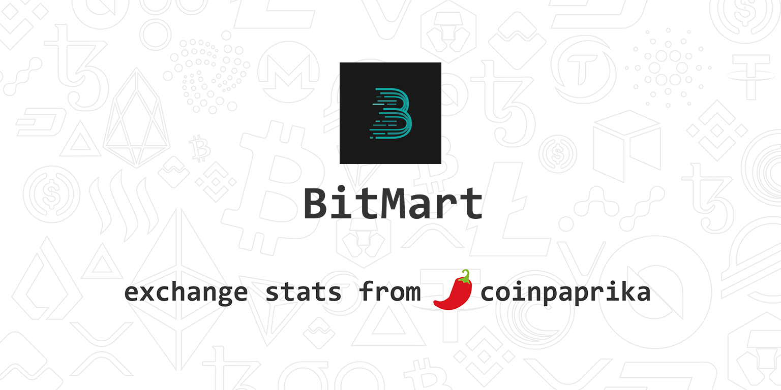 BitMart Exchange Statistics | BitMart Volume, Markets ...