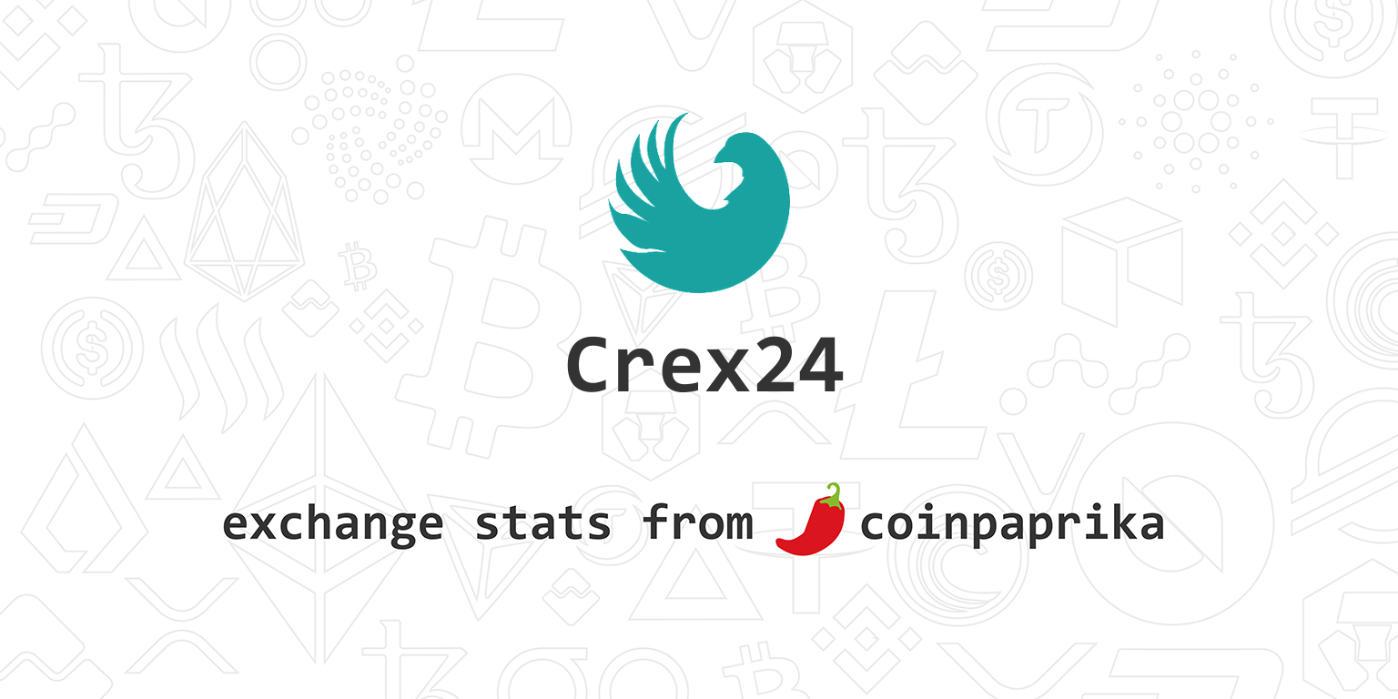 Estadísticas del exchange Crex24 | Crex24 Volumen ...
