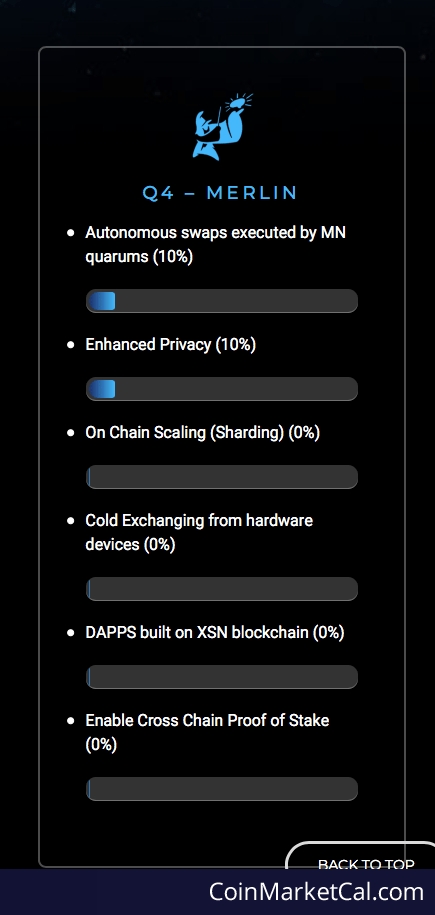 DAPPS on XSN blockchain image