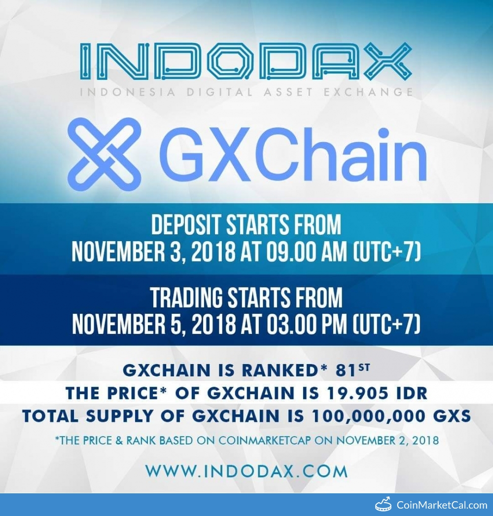 Indodax Listing image