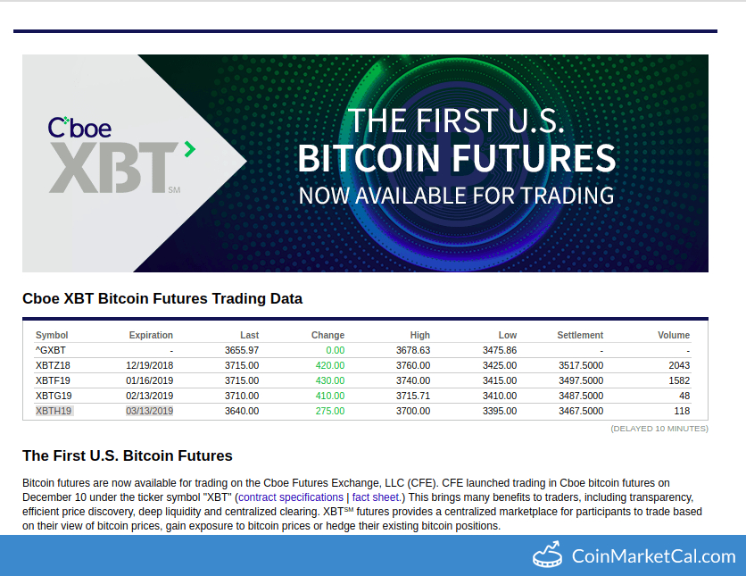 Negoziazione di future Bitcoin con IBKR | IB Knowledge Base