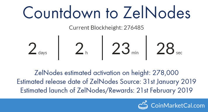 ZelNodes Rewards Launch image