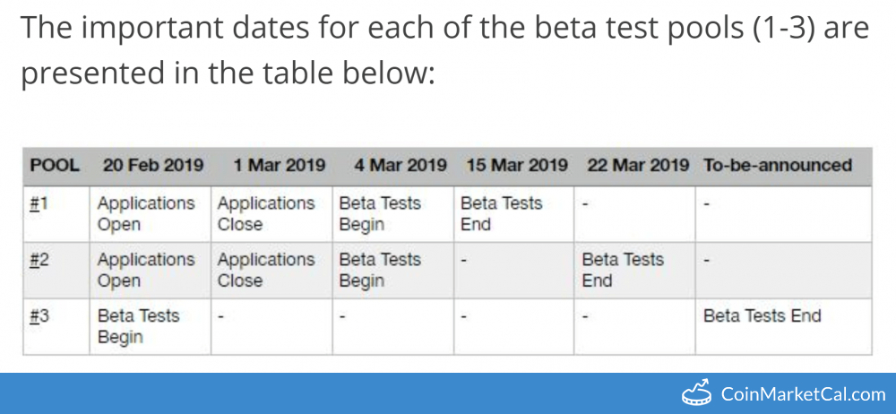 Wallet Beta Tests Begin image