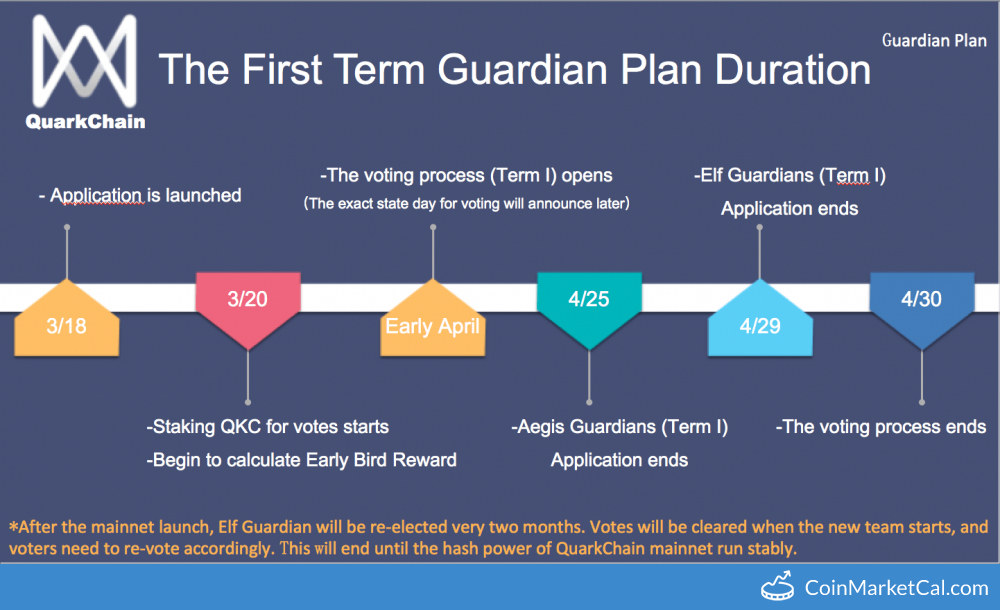 Guardian Plan QKC Staking image