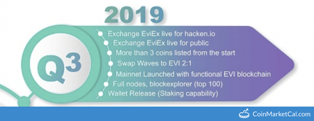 EviEx Exchange Launch image
