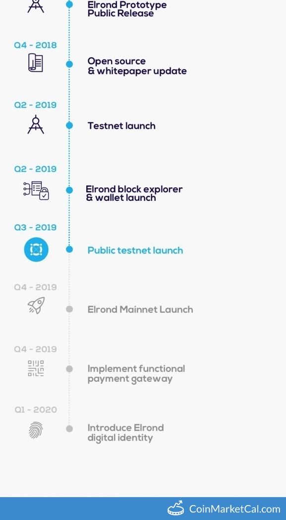 Public Testnet Launch image