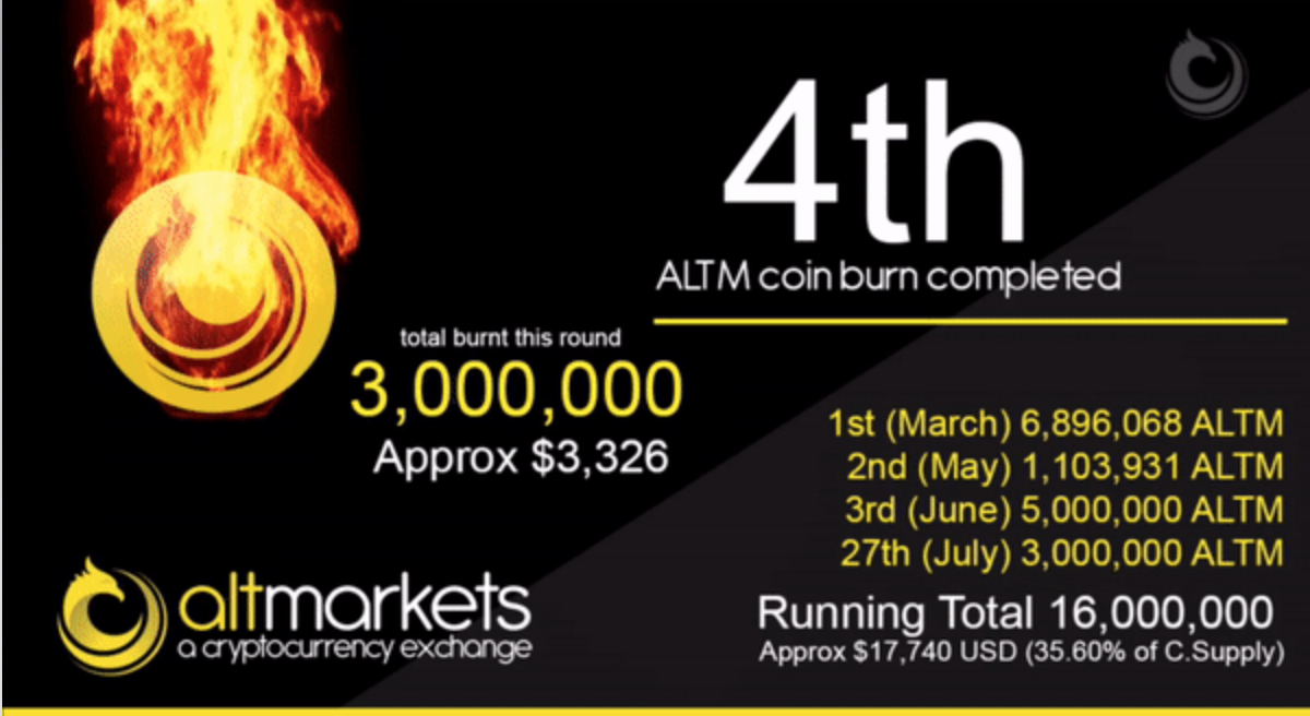 3Million ALTM Coin Burn For Reaching 6000 Users image