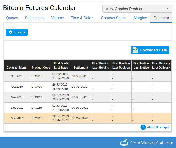 cme bitcoin futures expiration calendar)
