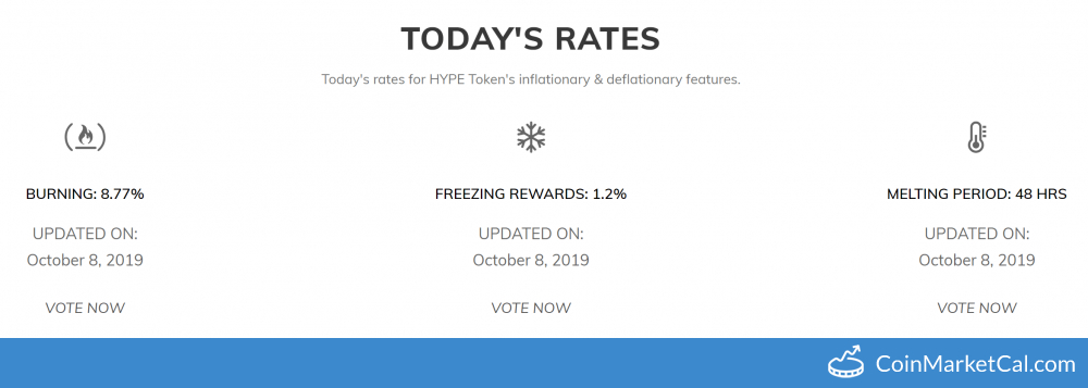 HYPE Token Rates Update image