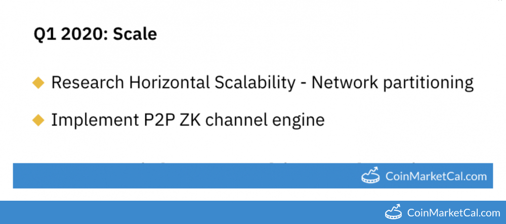 P2P ZK Channel Engine image