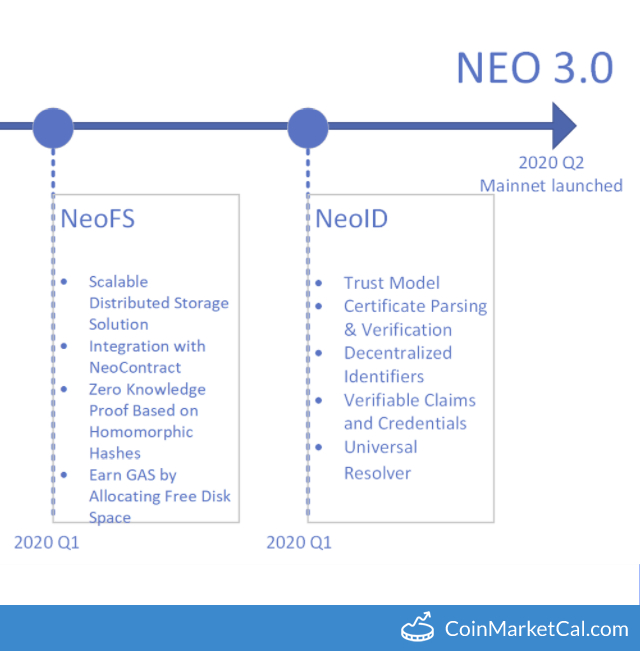 NEO 3.0 Mainnet image