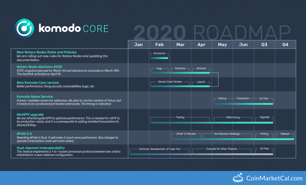 New Komodo Core Version image