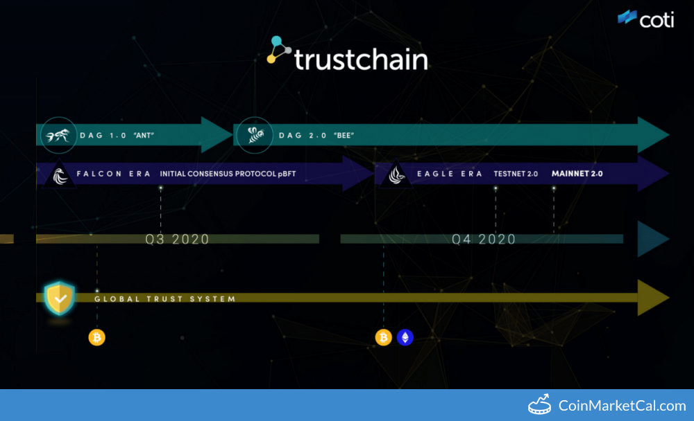 TestNet 2.0 (Trustchain) image