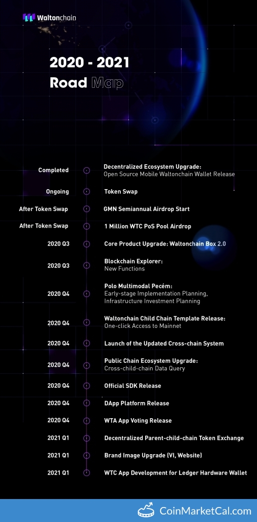 Cross-chain System Launch image