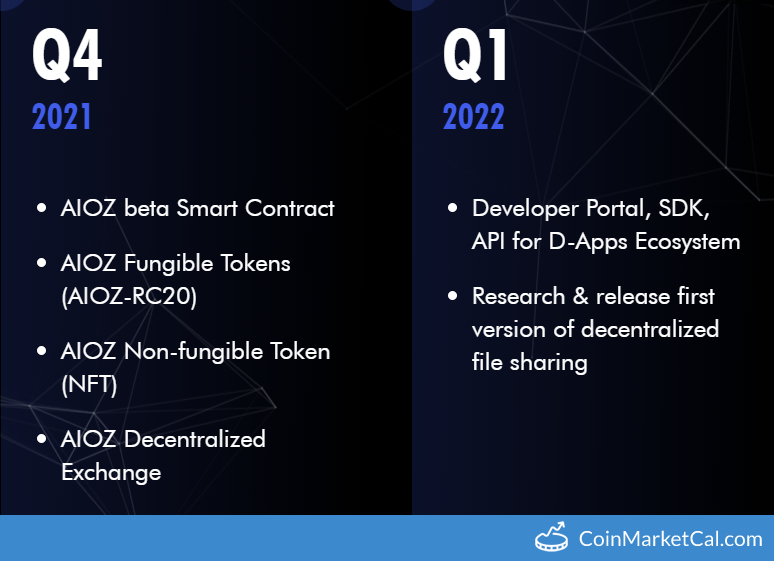 Fungible Tokens image