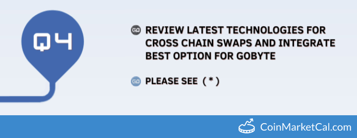 Cross Chain Swap Options image