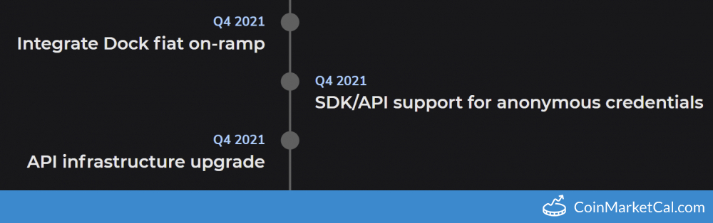 SDK/API Credentials image
