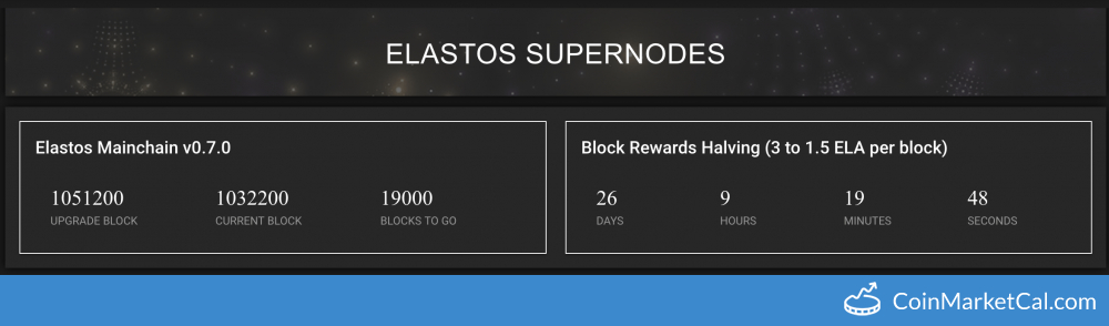 Block Rewards Halving image