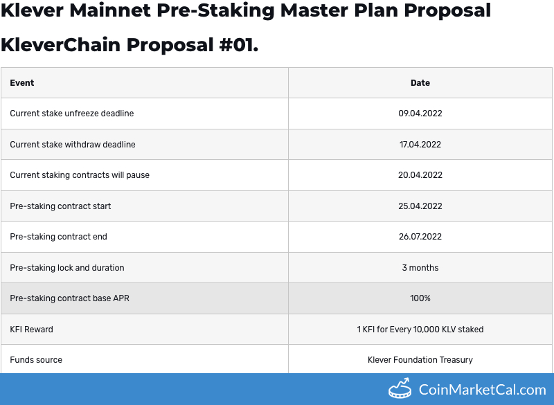 PreStaking Contract Start image
