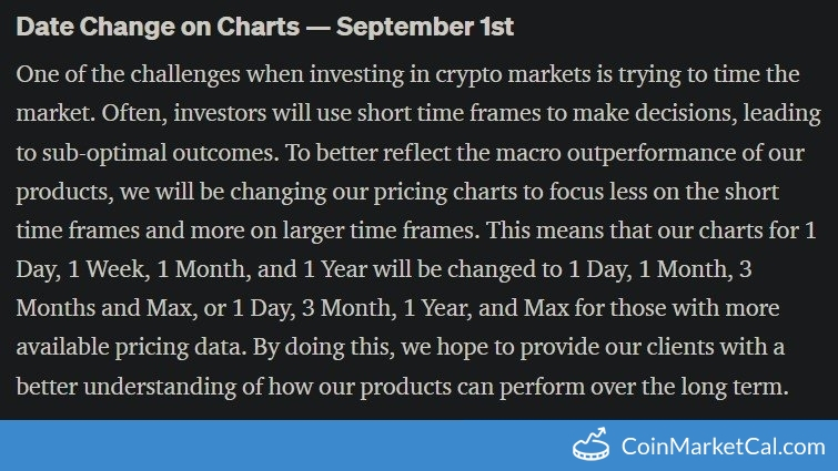 Date Changes on Charts image