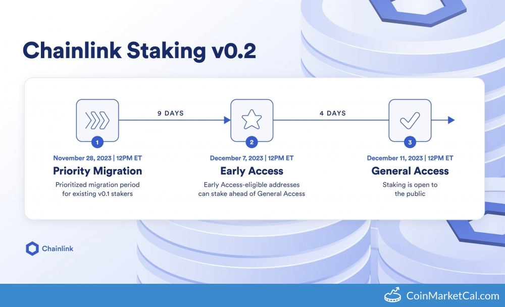 Staking V0.2 Early Access image