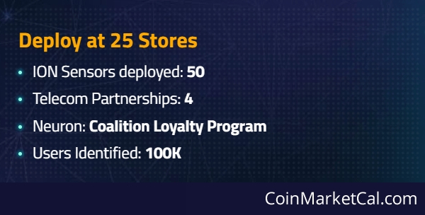 Deployment at 25 Stores image
