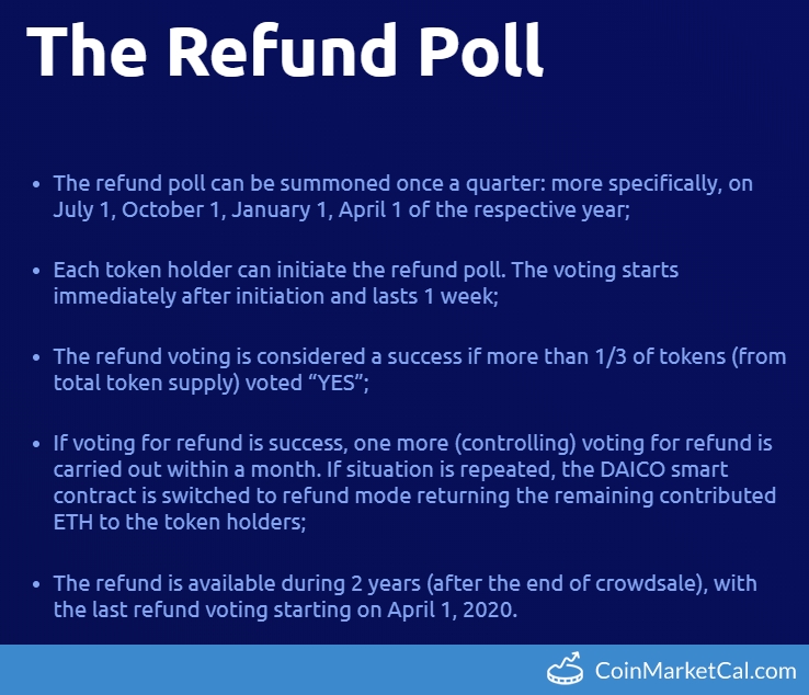 First Refund Poll image
