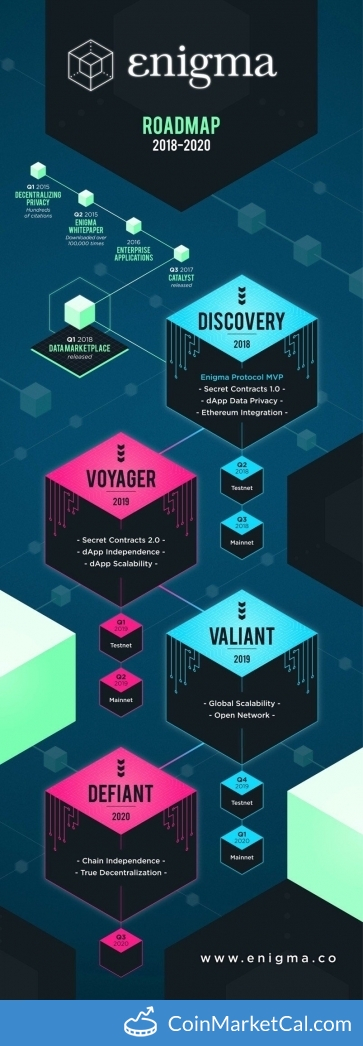 Voyager Mainnet Release image