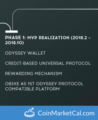 Odyssey Wallet image
