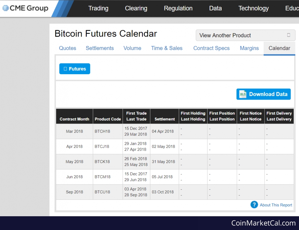cme bitcoin futures expiration calendar