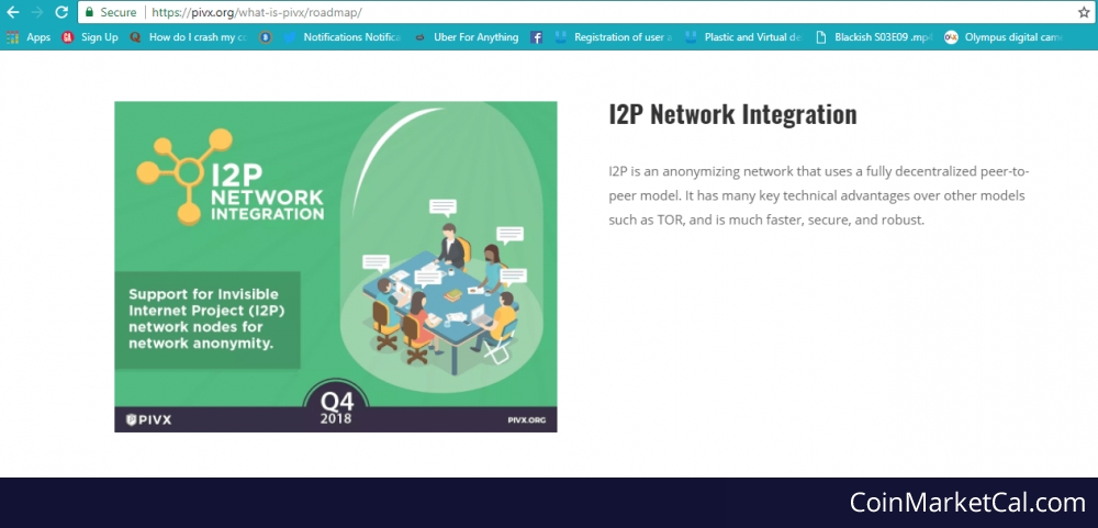 I2P Network image