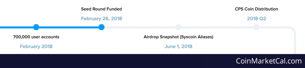CPS Coin Airdrop image