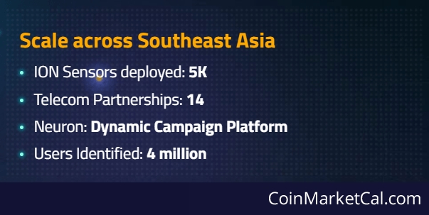 Southeast Asia Scaling image