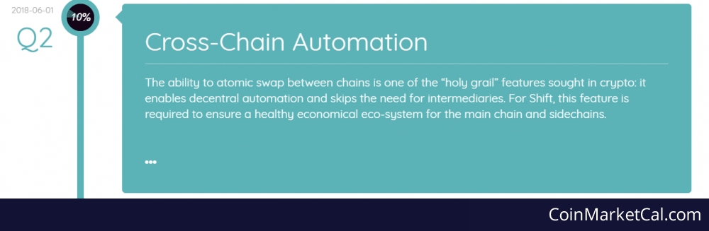 Cross-Chain Automation image