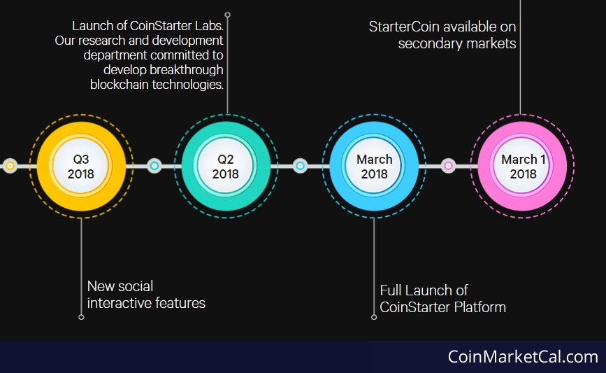 CoinStarter Labs image