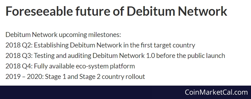 Debitum Network 1.0 Test image