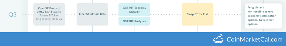 OST KIT Analytics image