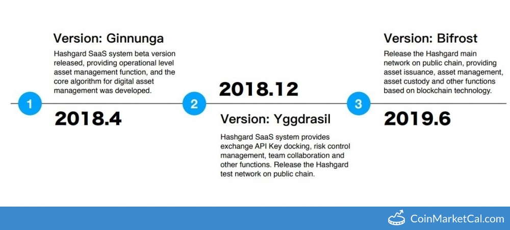 Hashgard Test Network image