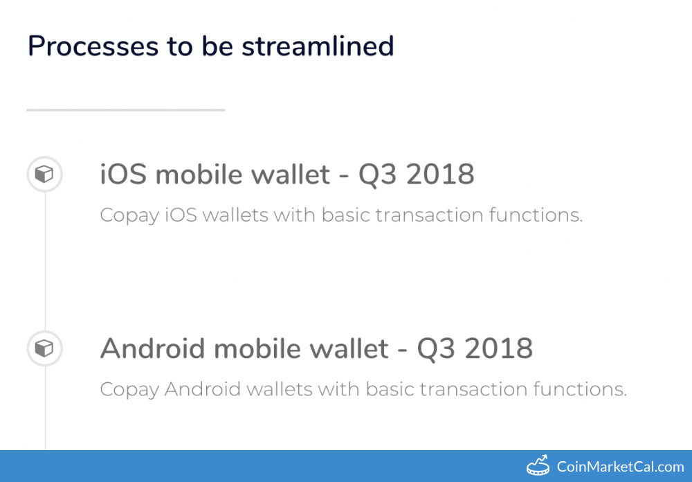 IOS/Android Mobile Wallet image