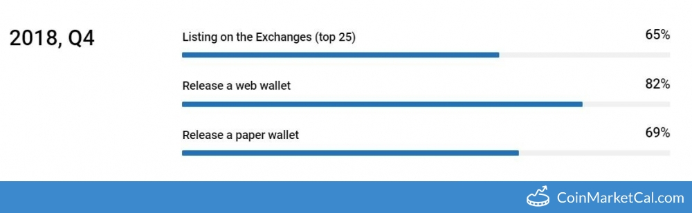 Exchange Listings image