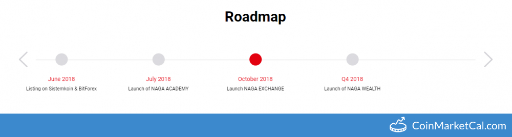 Naga Exchange Launch image