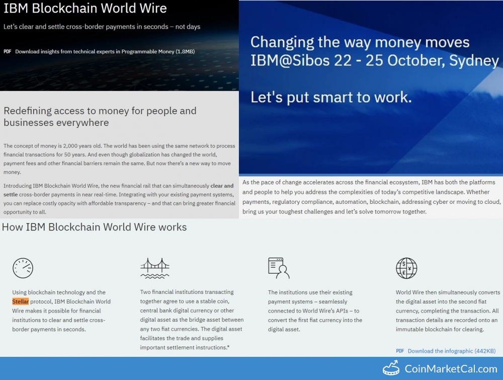 IBM Blockchain World Wire image